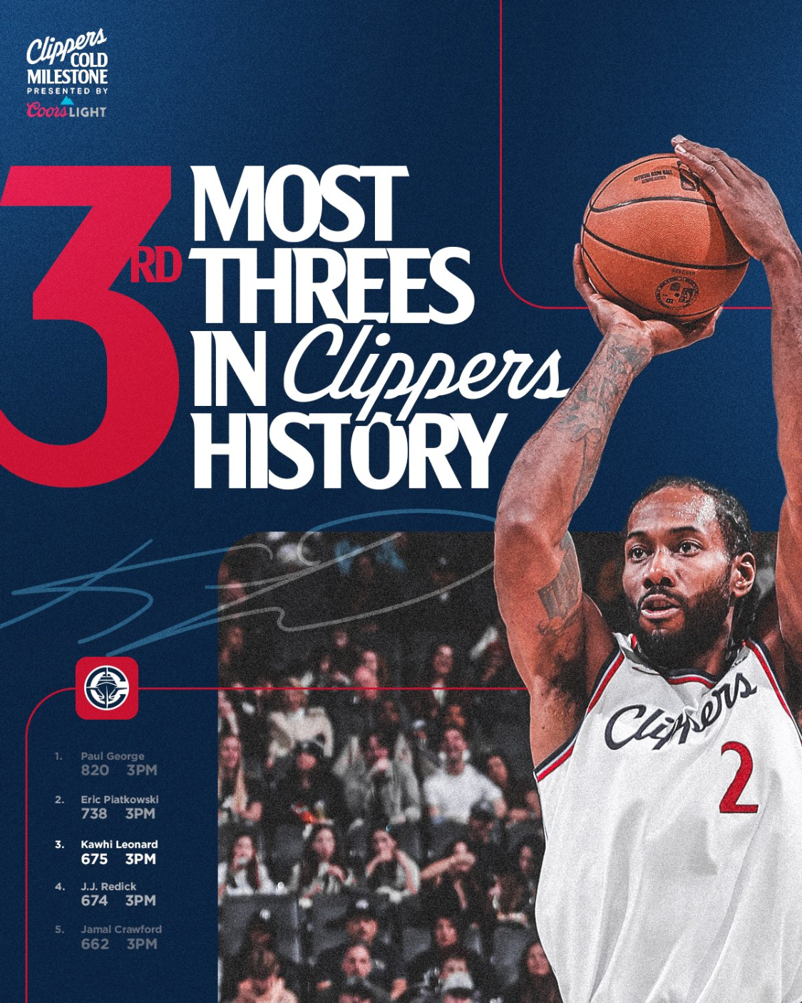 v体育-快船得153分击败森林狼3连胜，莱纳德45分5板5助华子36分5助